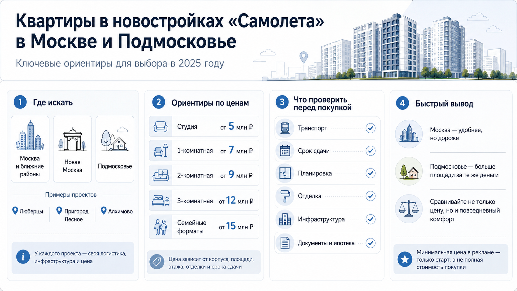 самолет квартиры в москве новостройки от застройщика